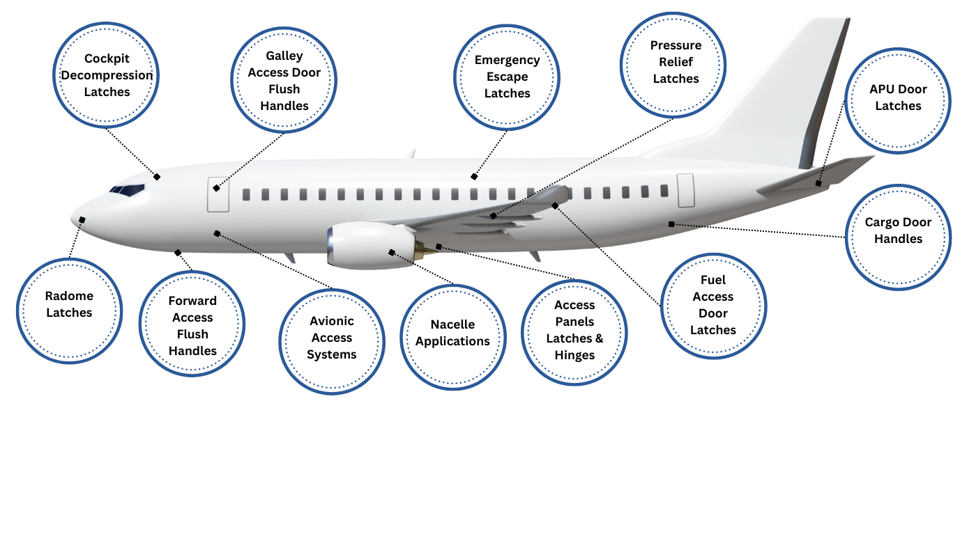 Commercial Aviation